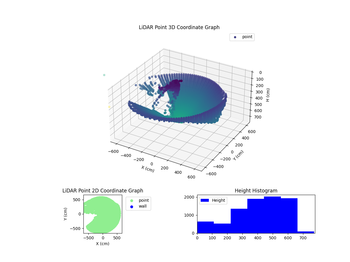3D Plot