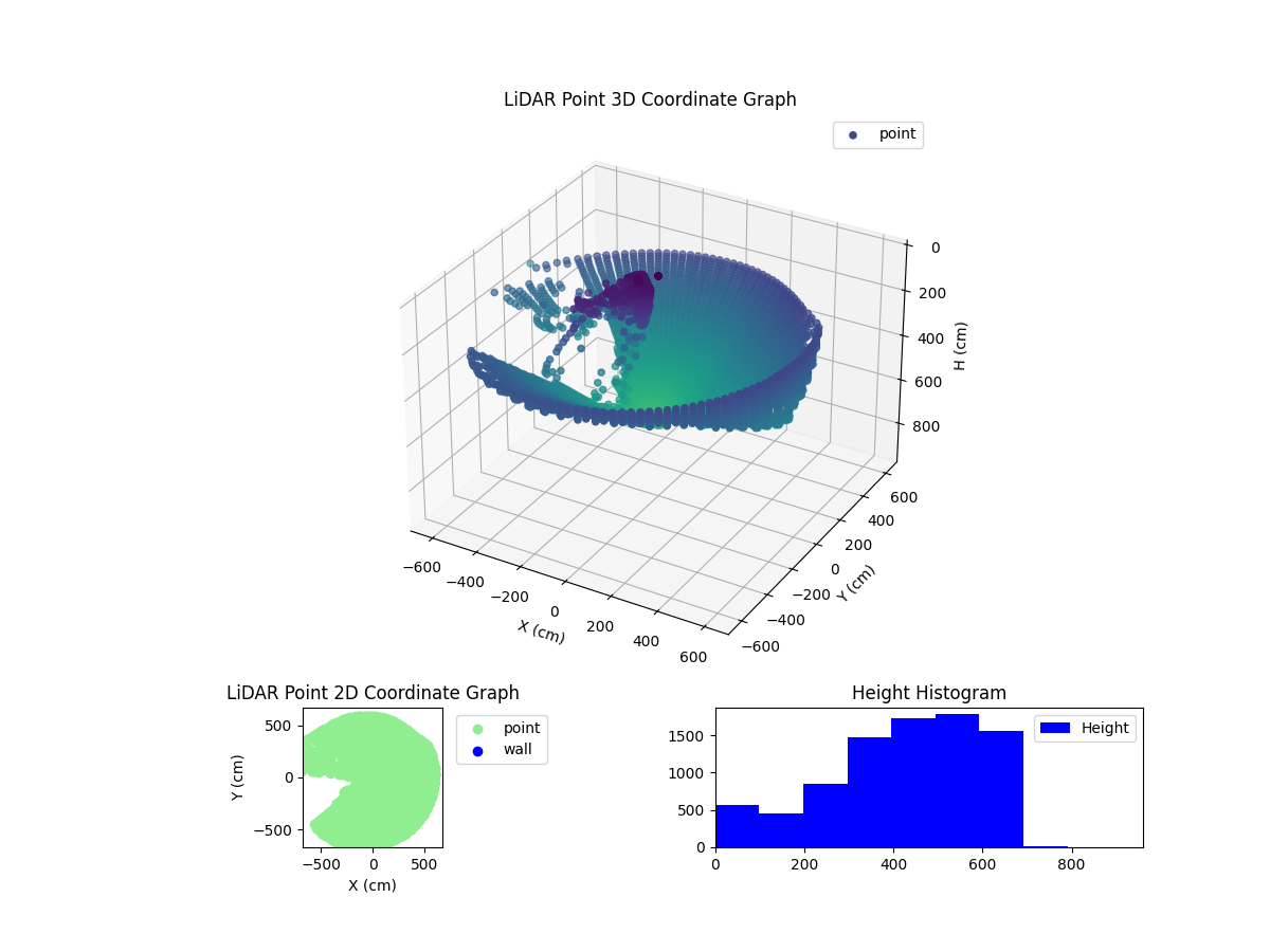 3D Plot