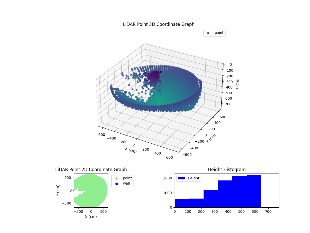 3D Plot