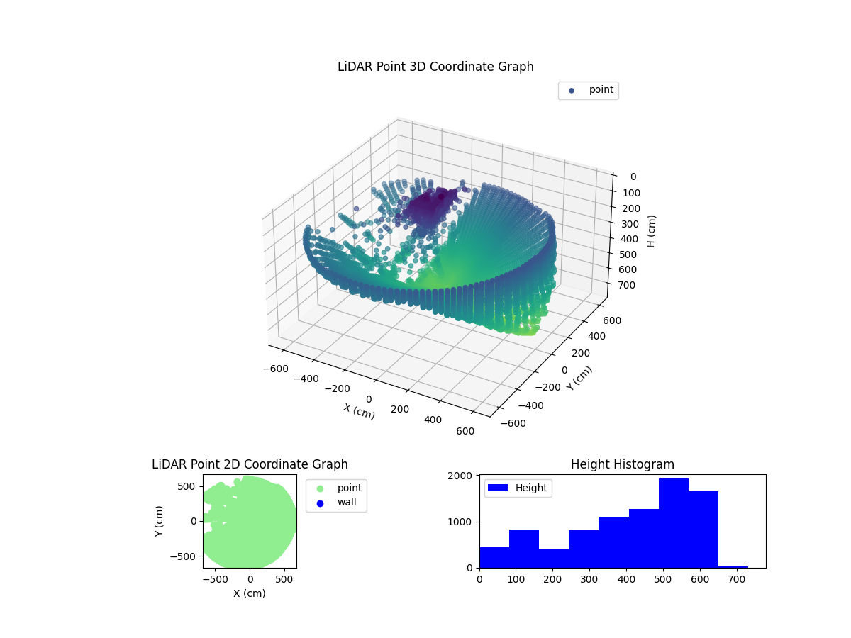 3D Plot