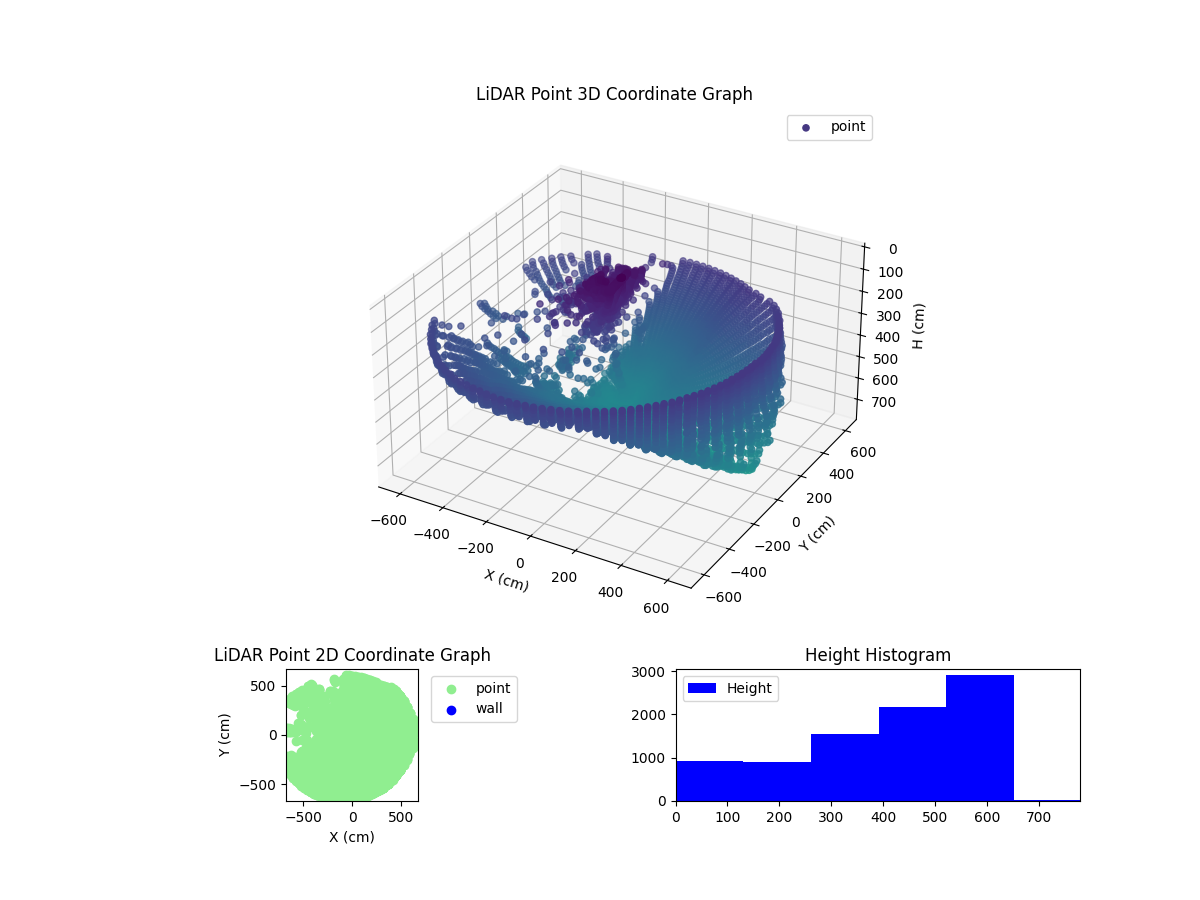 3D Plot