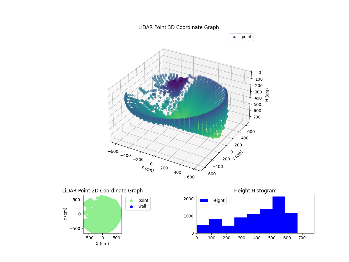 3D Plot
