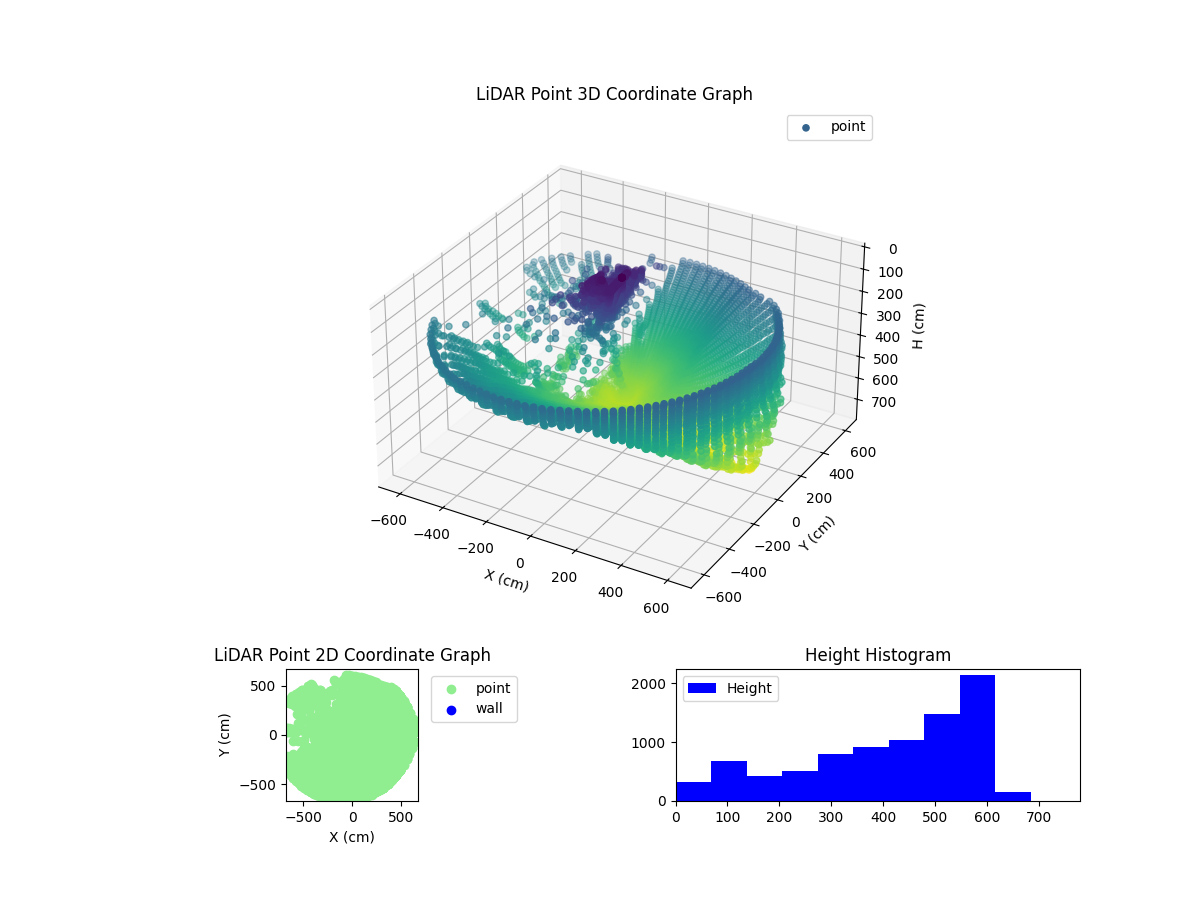 3D Plot