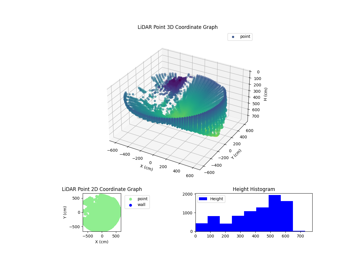 3D Plot