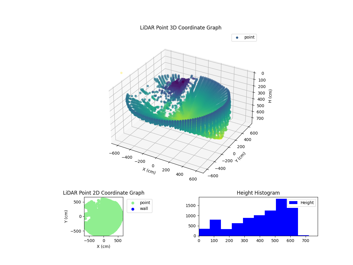 3D Plot