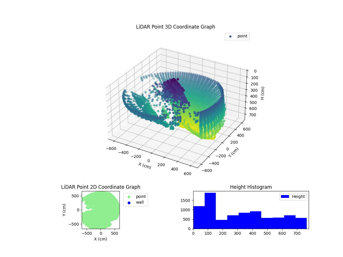 3D Plot