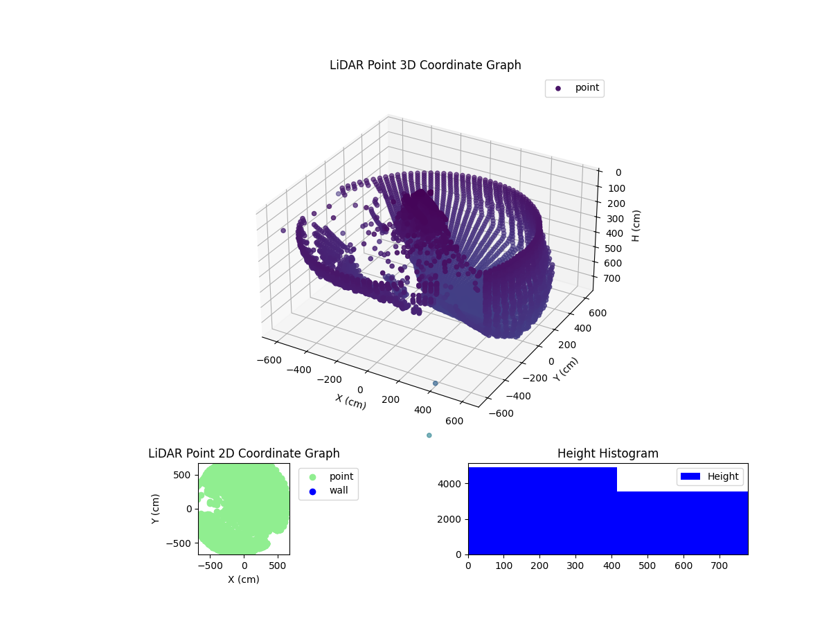 3D Plot