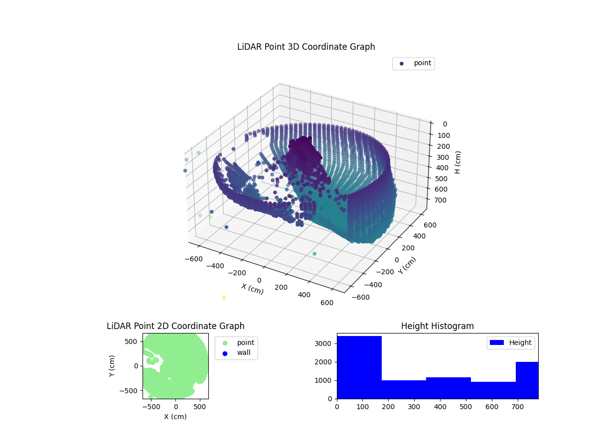 3D Plot