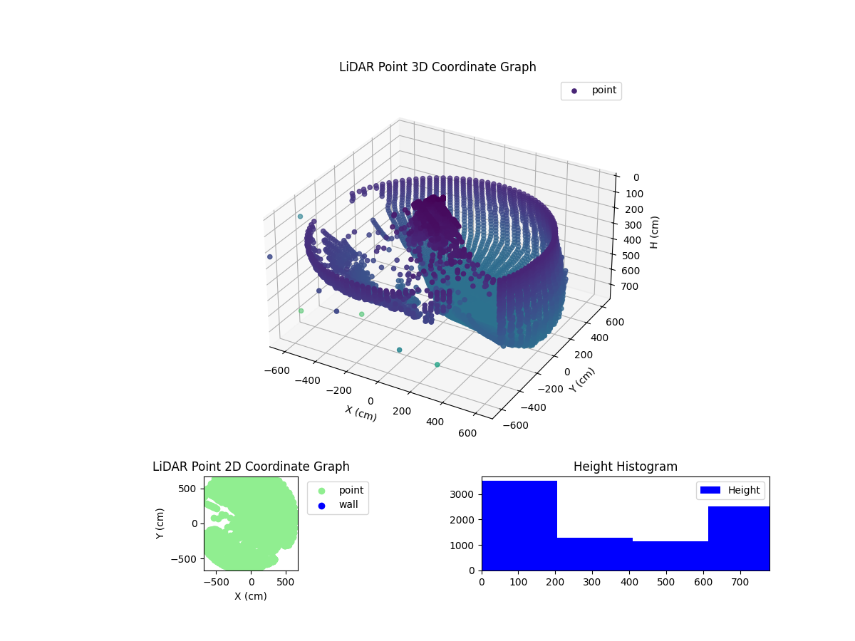 3D Plot