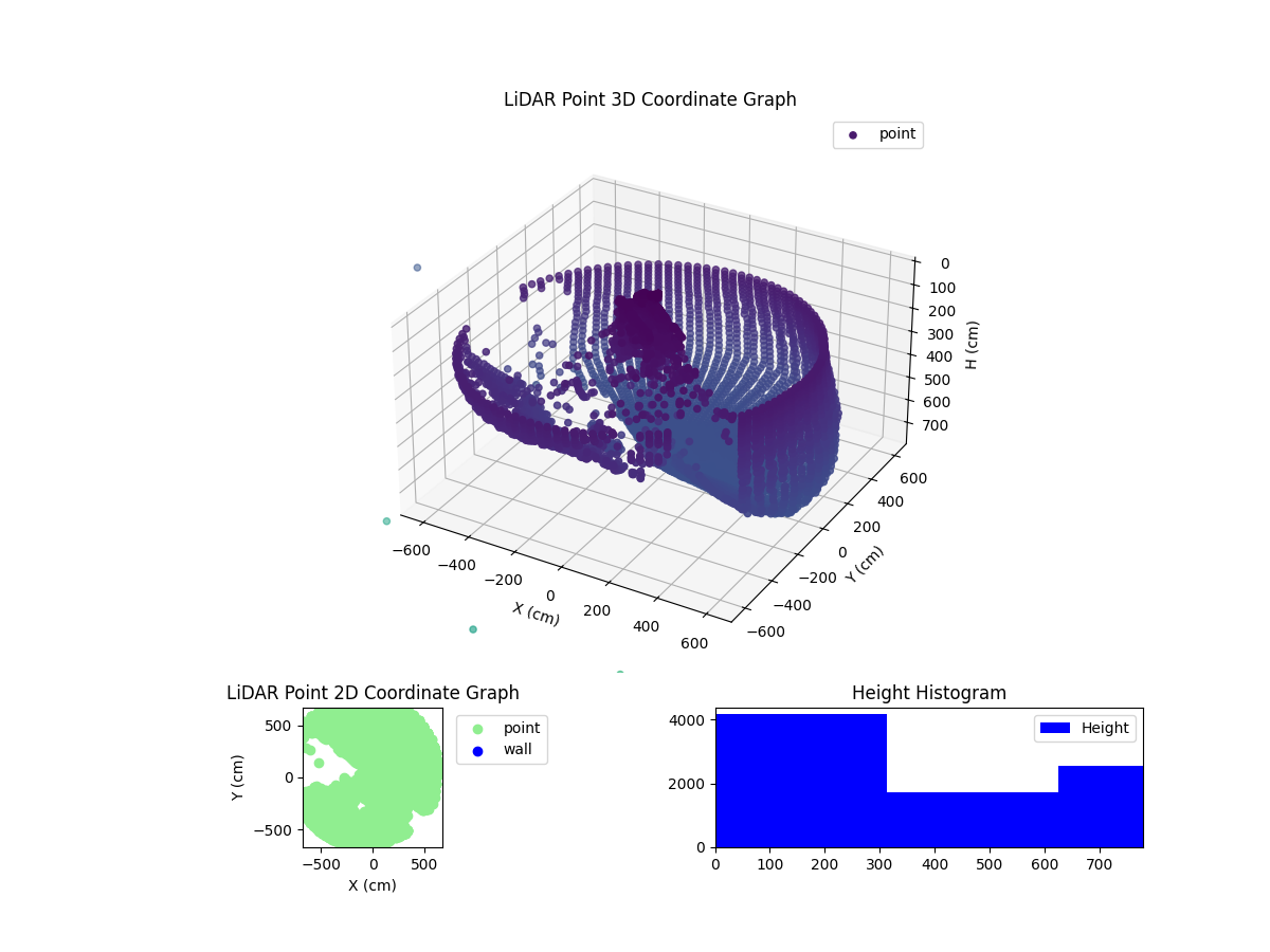 3D Plot
