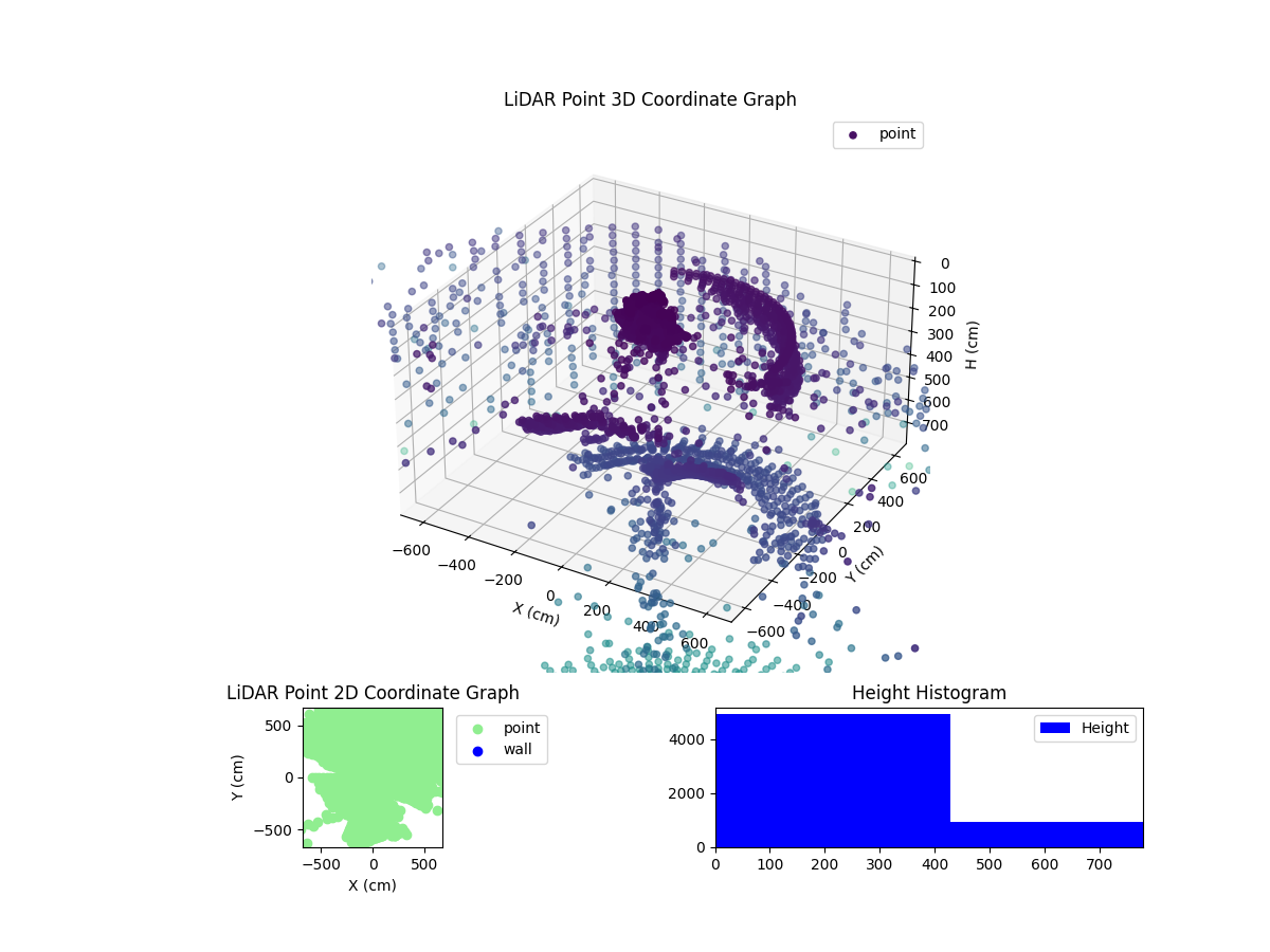 3D Plot