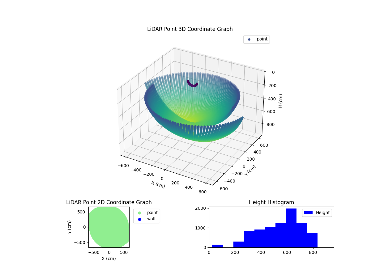 3D Plot