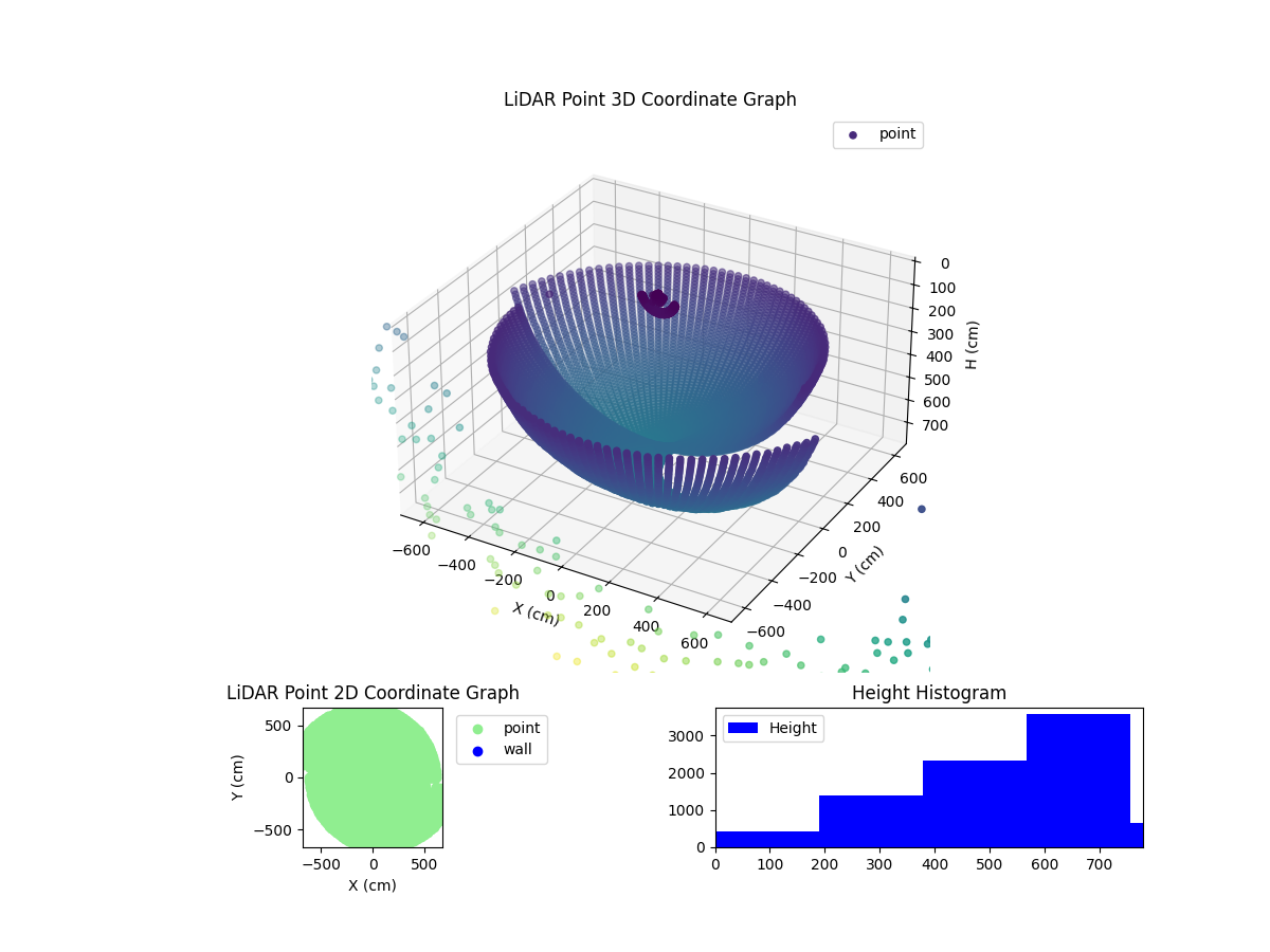3D Plot