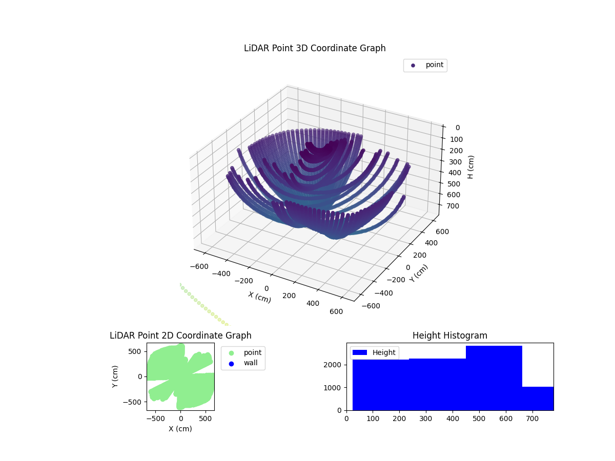 3D Plot