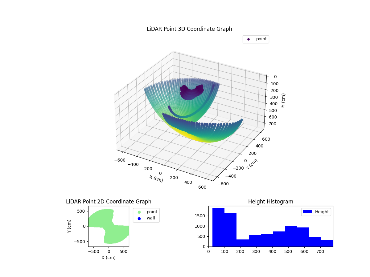 3D Plot