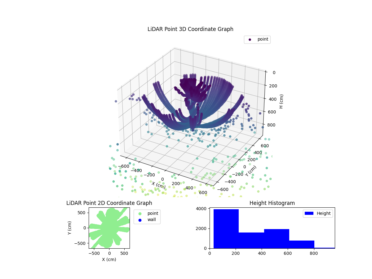 3D Plot
