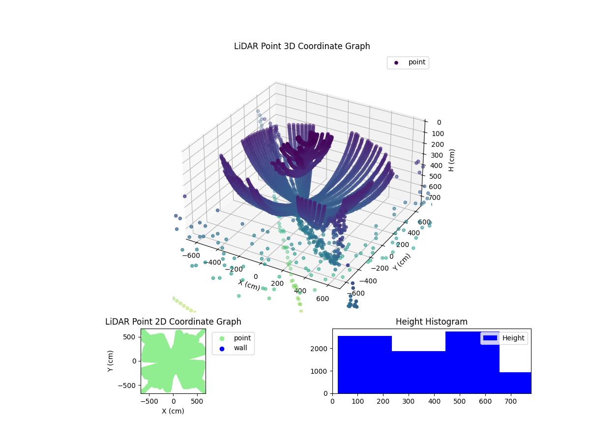 3D Plot