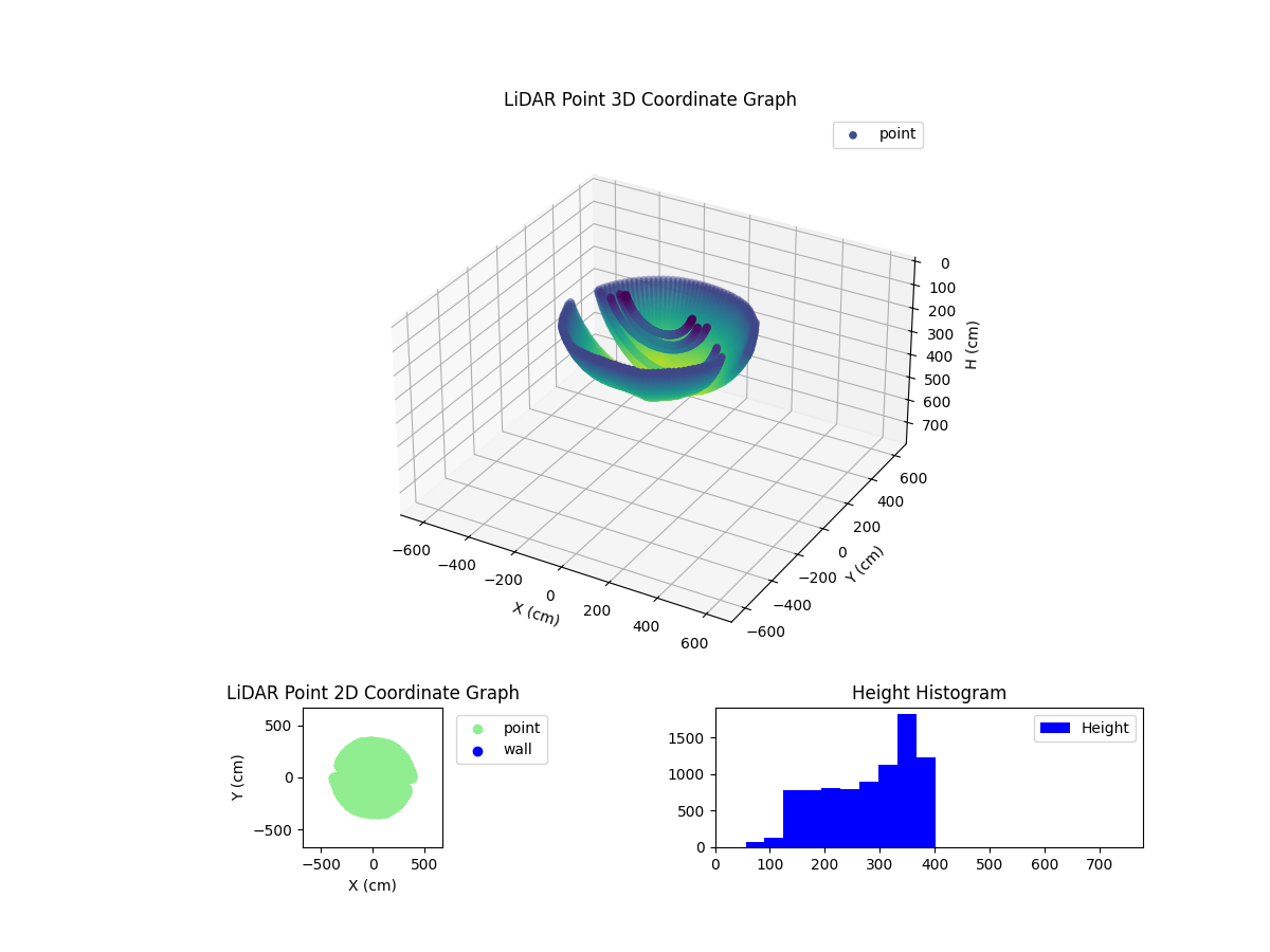 3D Plot