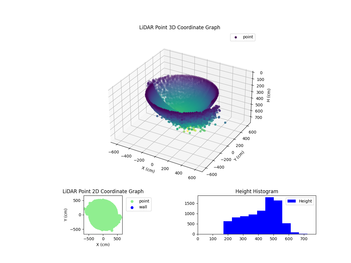 3D Plot