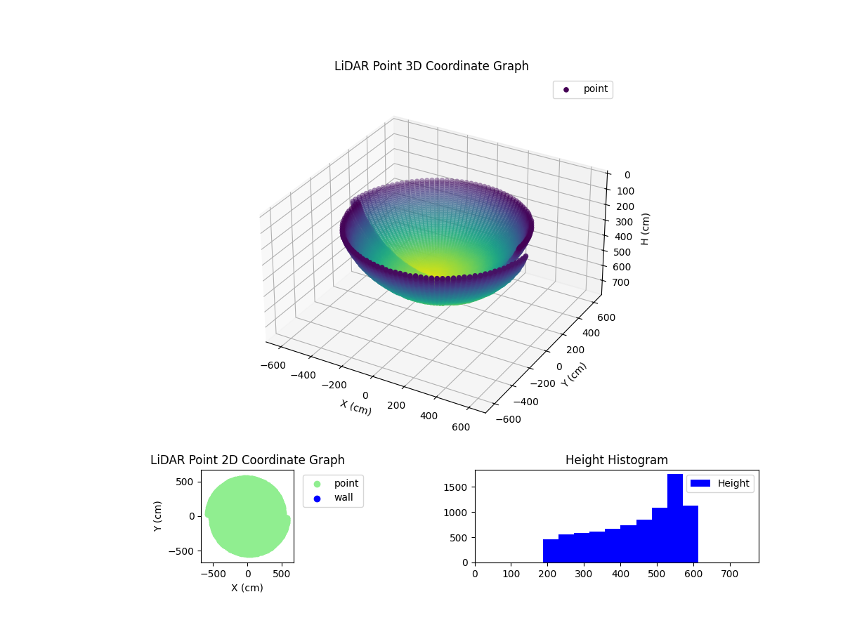 3D Plot