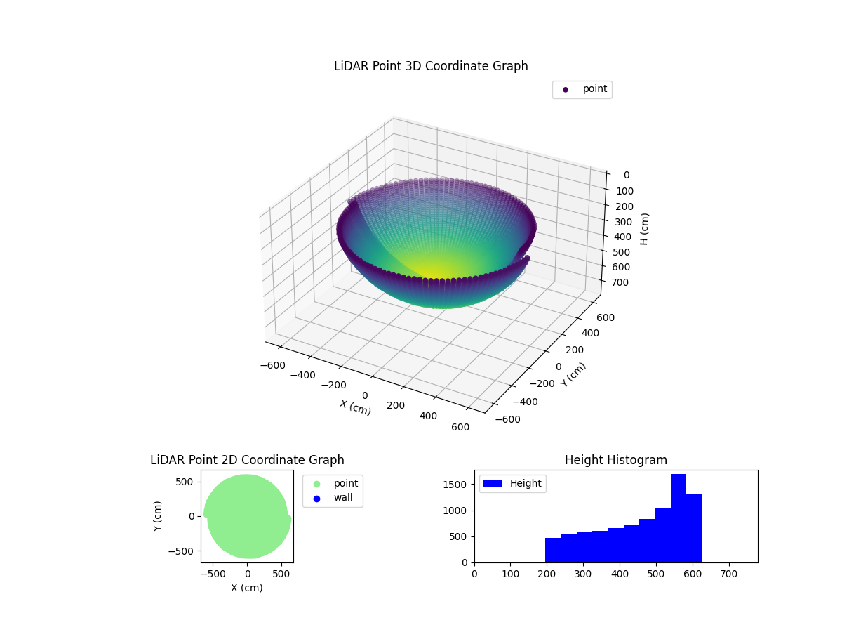 3D Plot