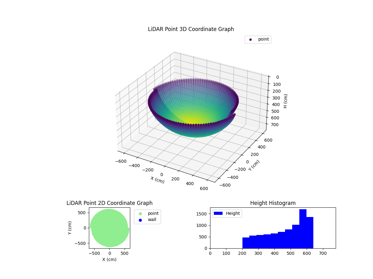 3D Plot