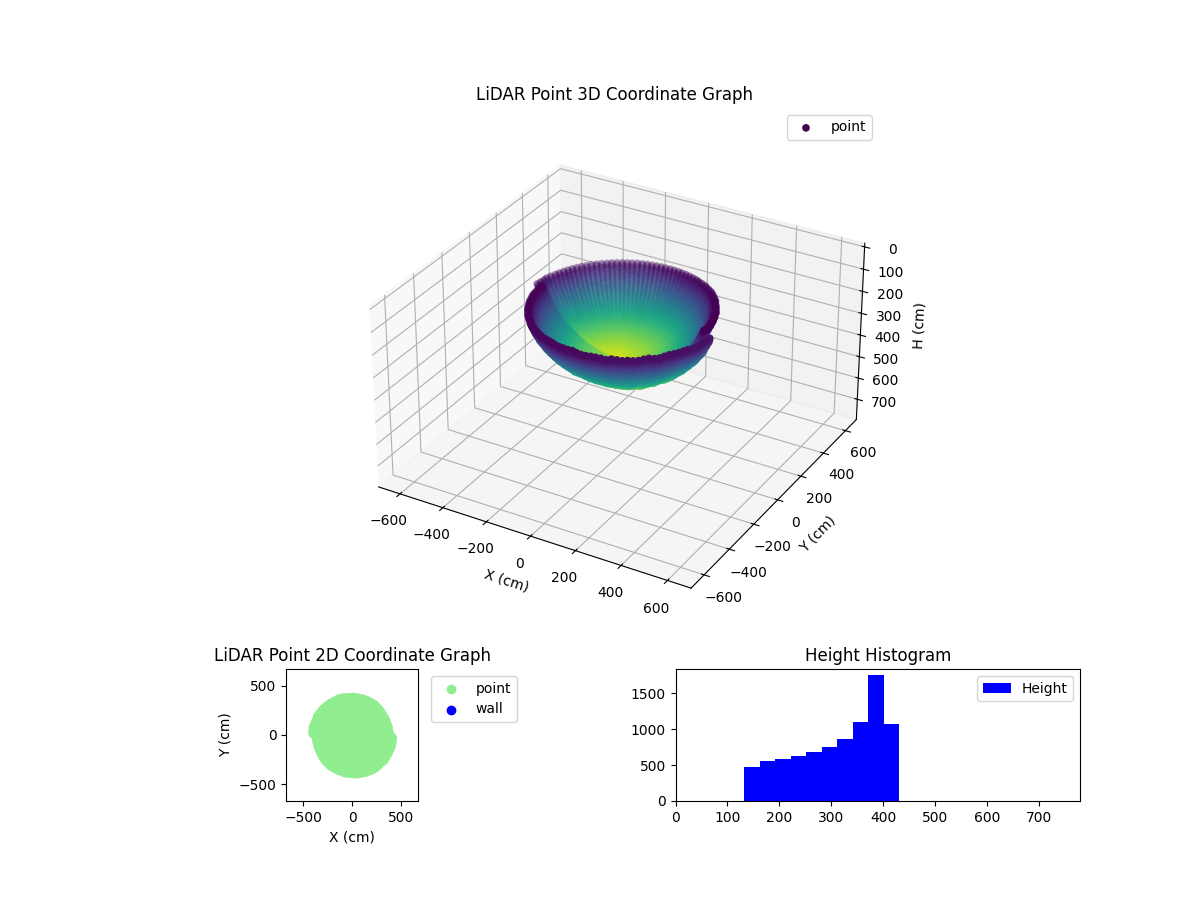 3D Plot