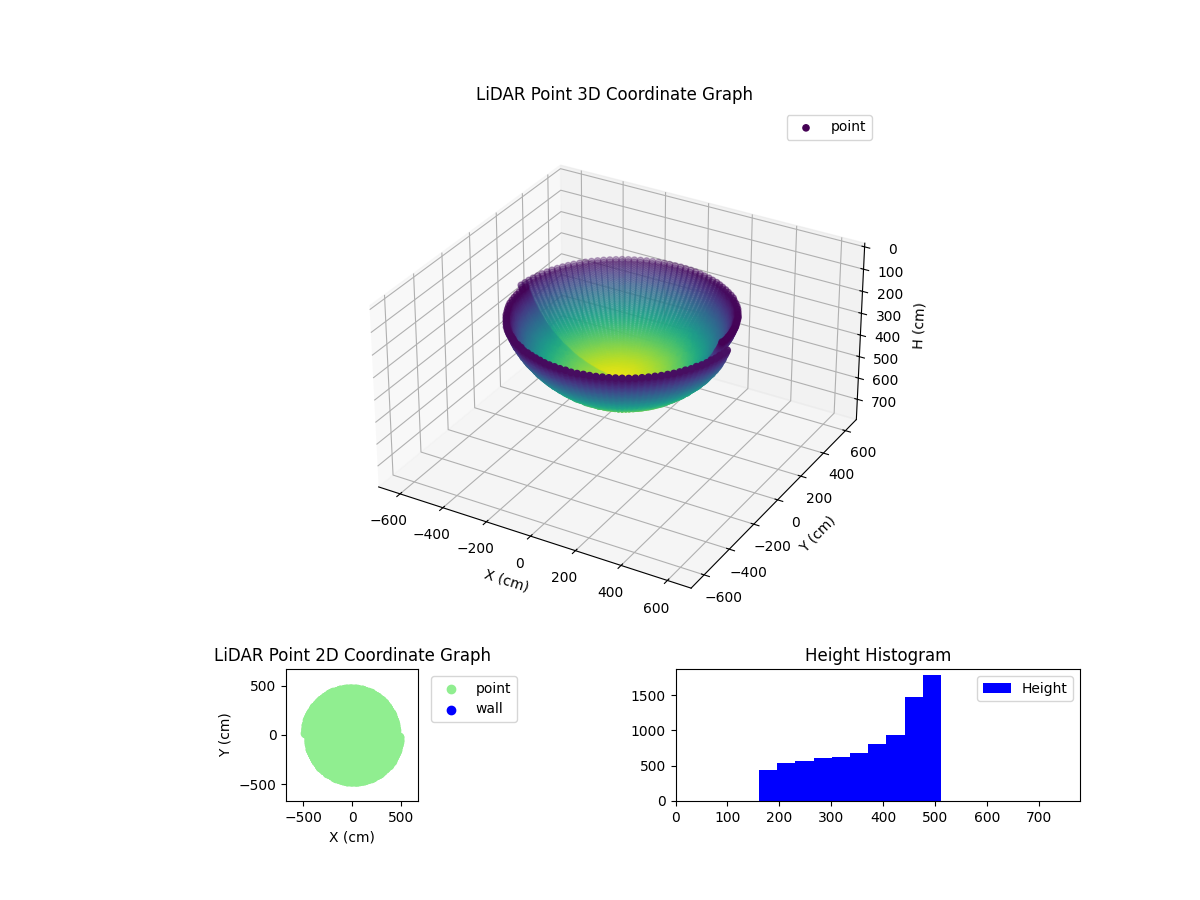 3D Plot