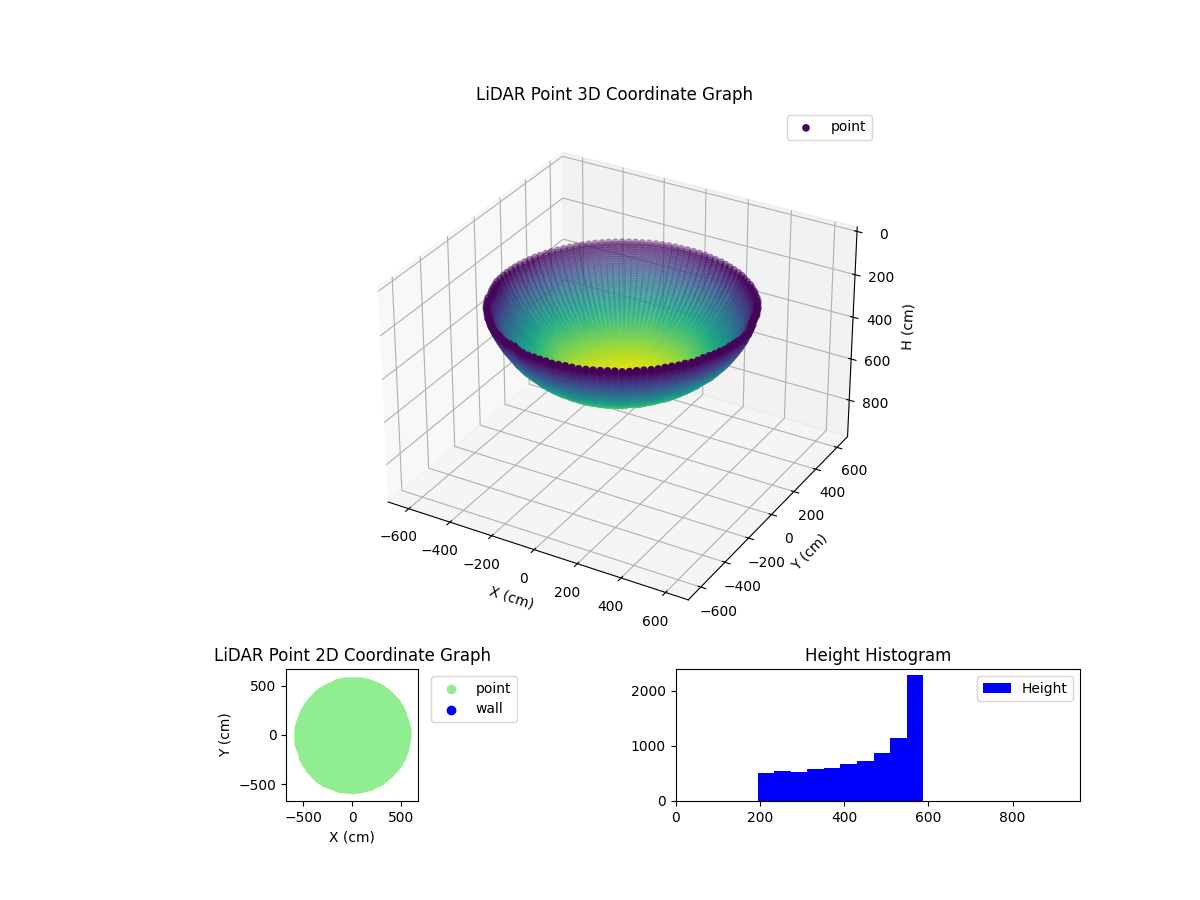3D Plot