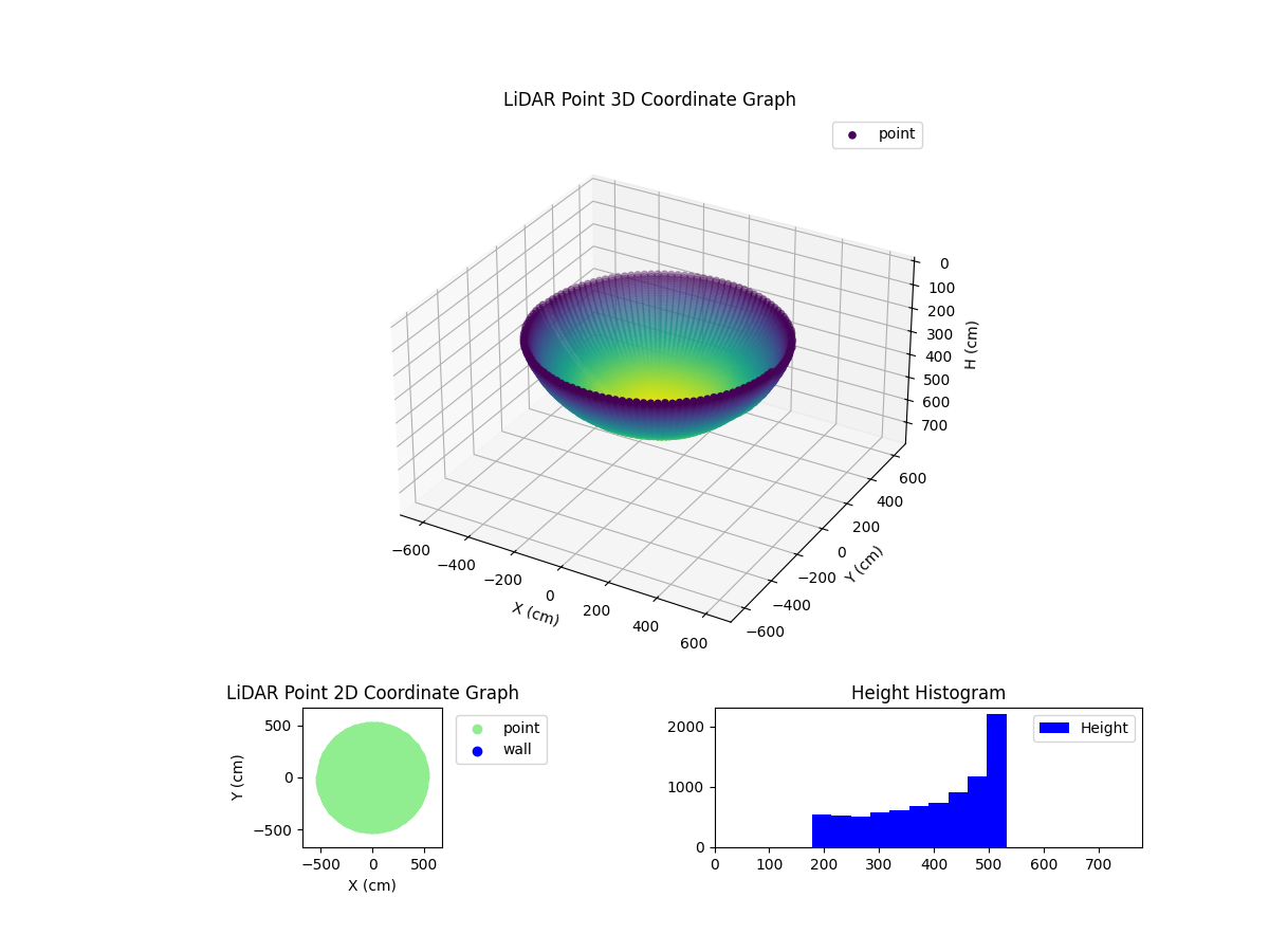 3D Plot