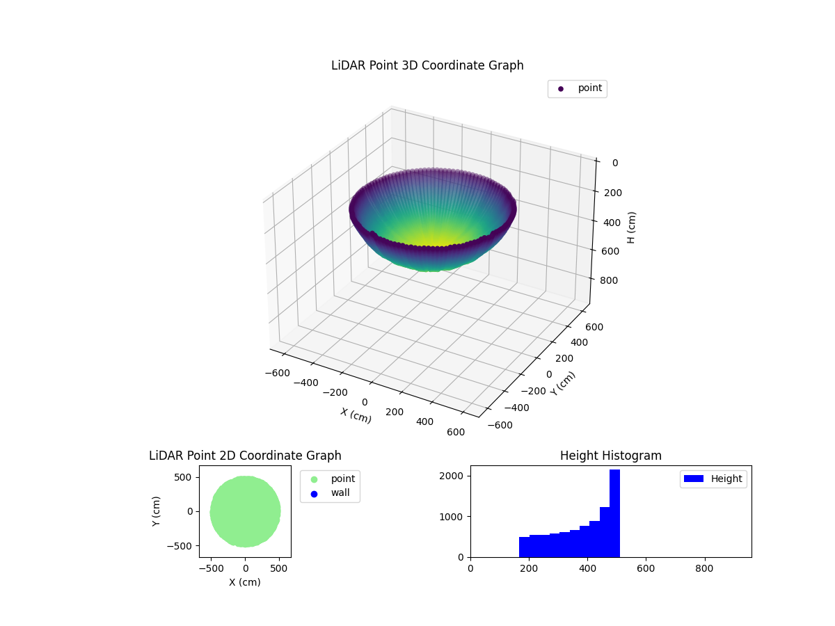 3D Plot