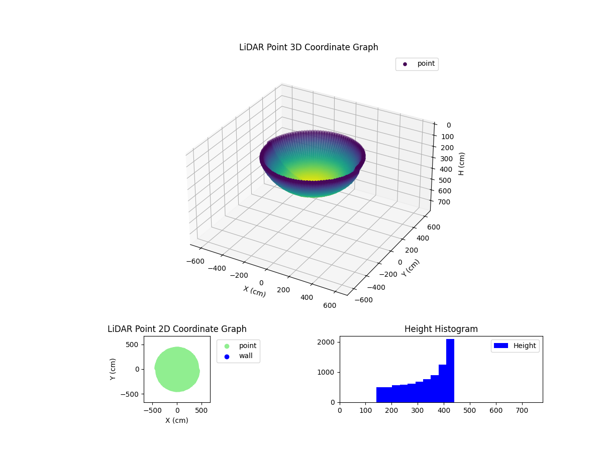 3D Plot
