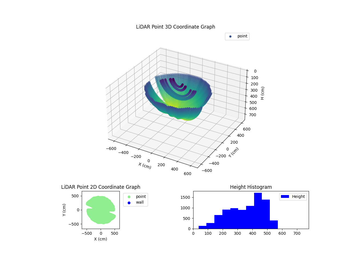 3D Plot