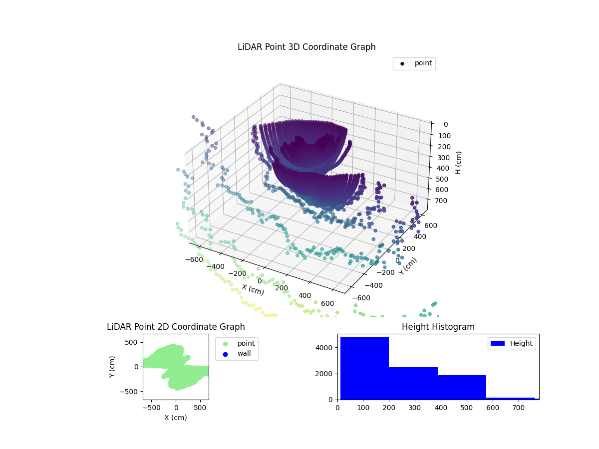 3D Plot