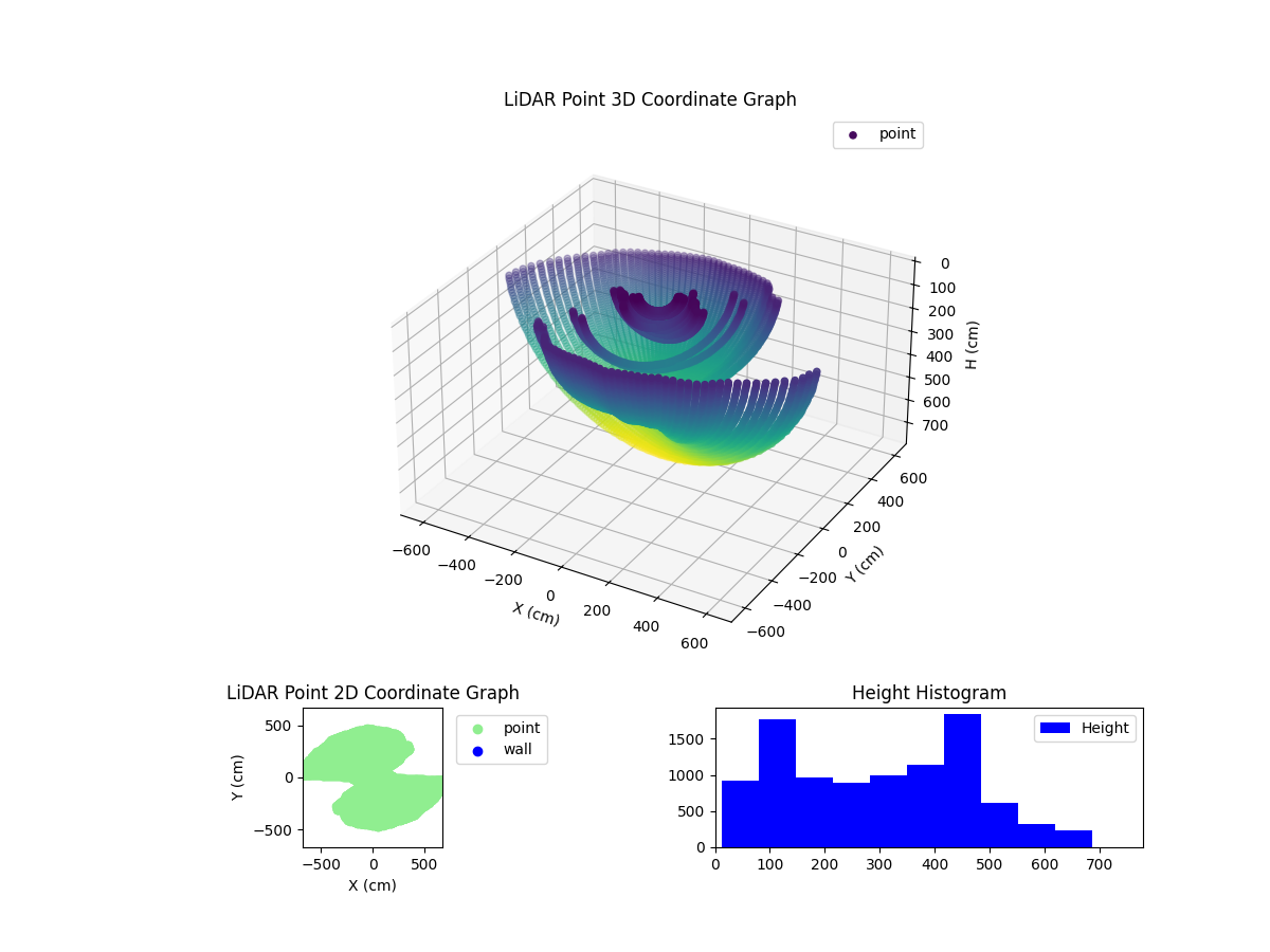 3D Plot