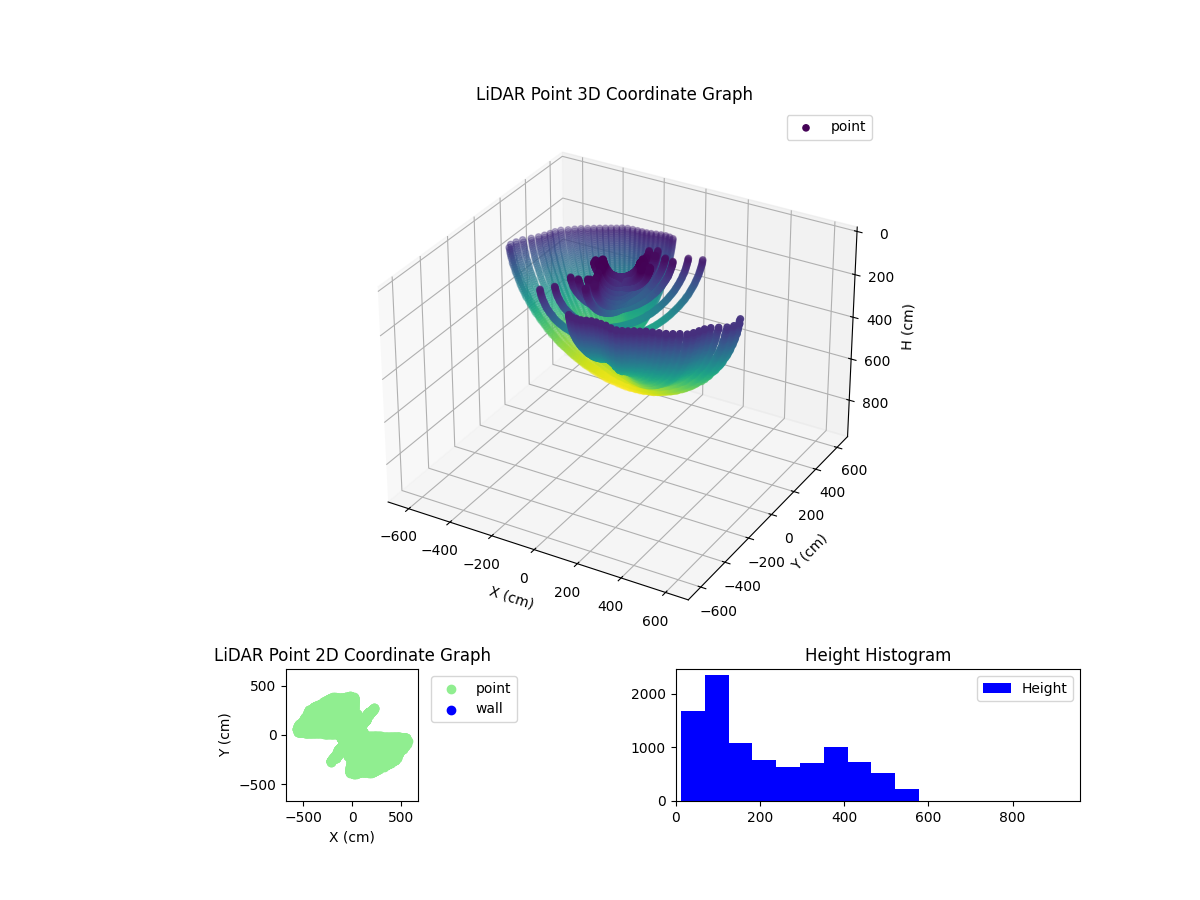 3D Plot