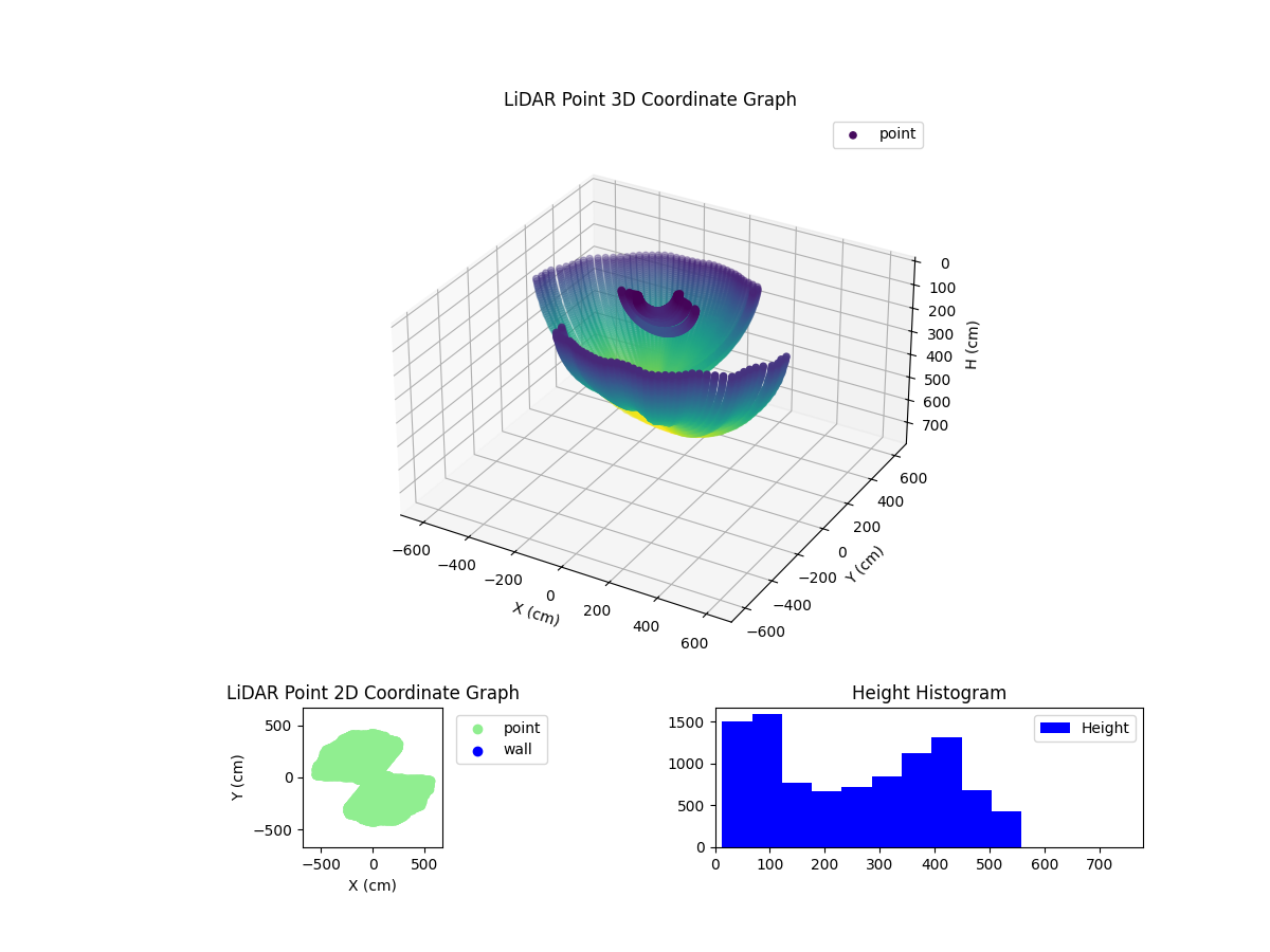 3D Plot