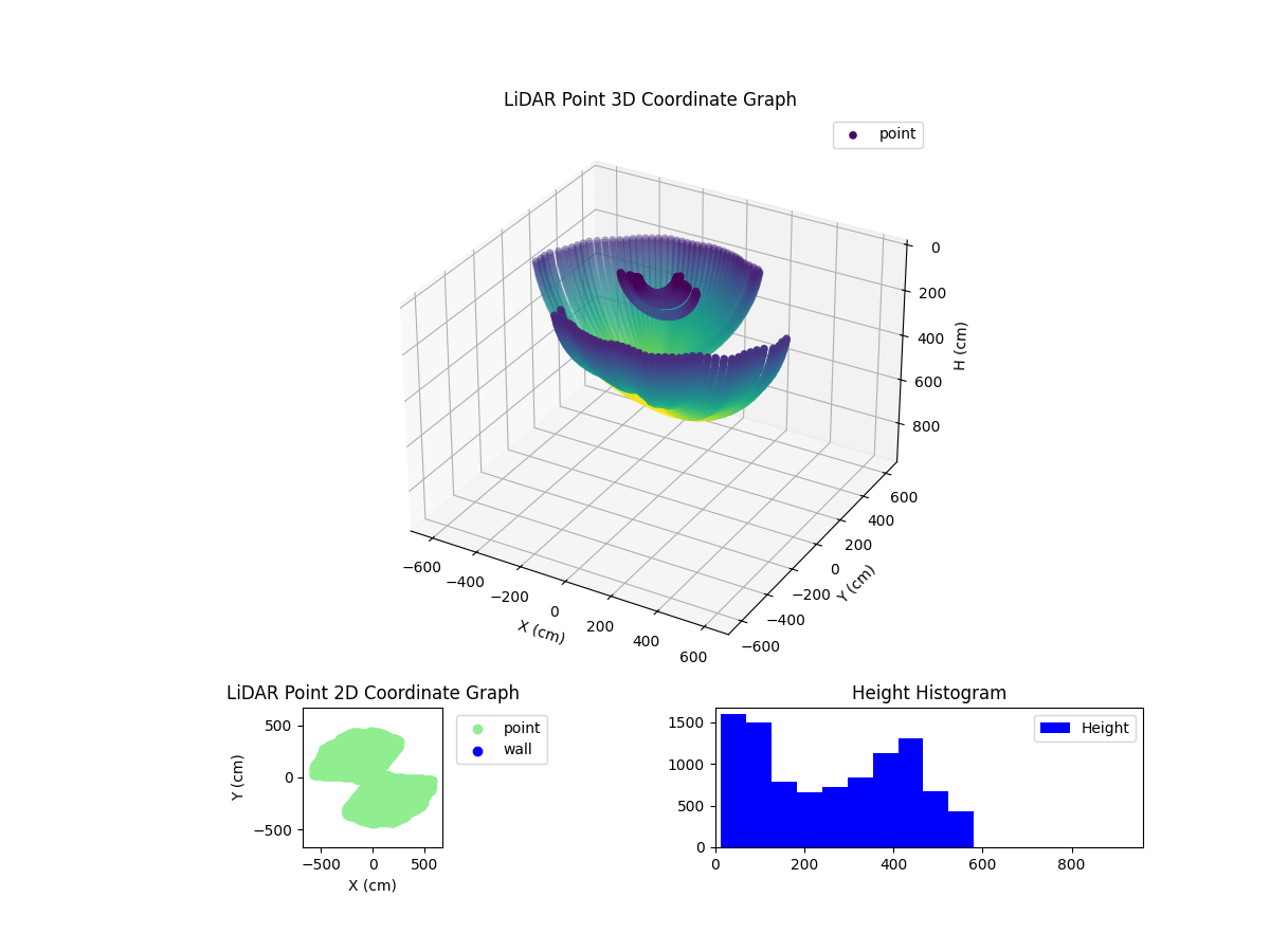 3D Plot