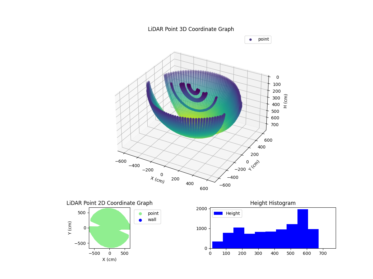 3D Plot