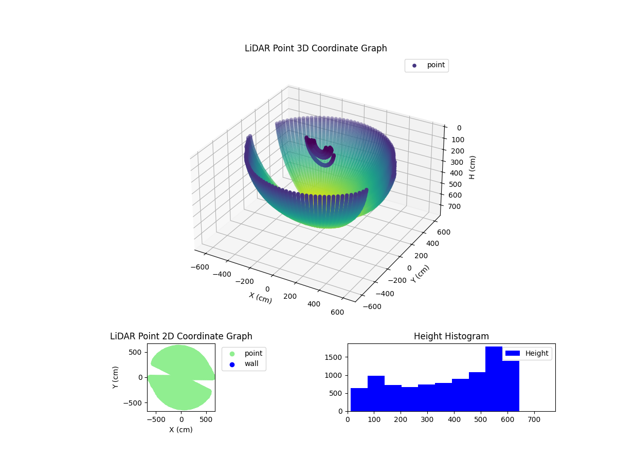 3D Plot