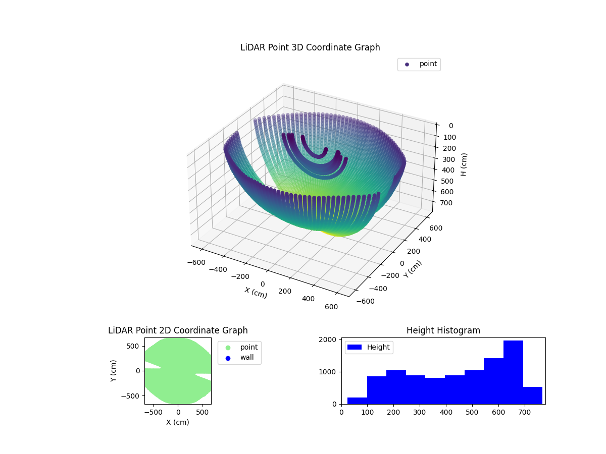 3D Plot