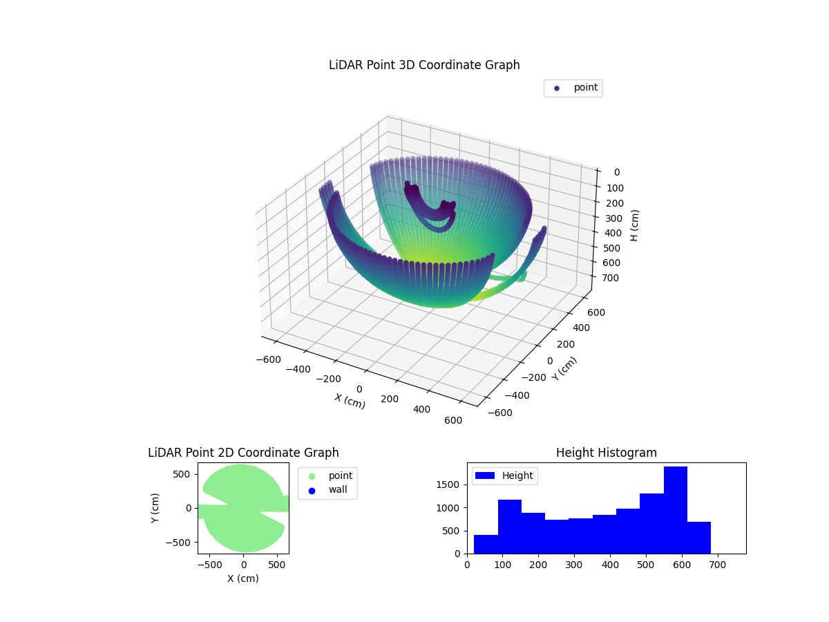 3D Plot