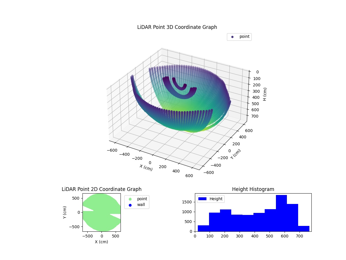3D Plot