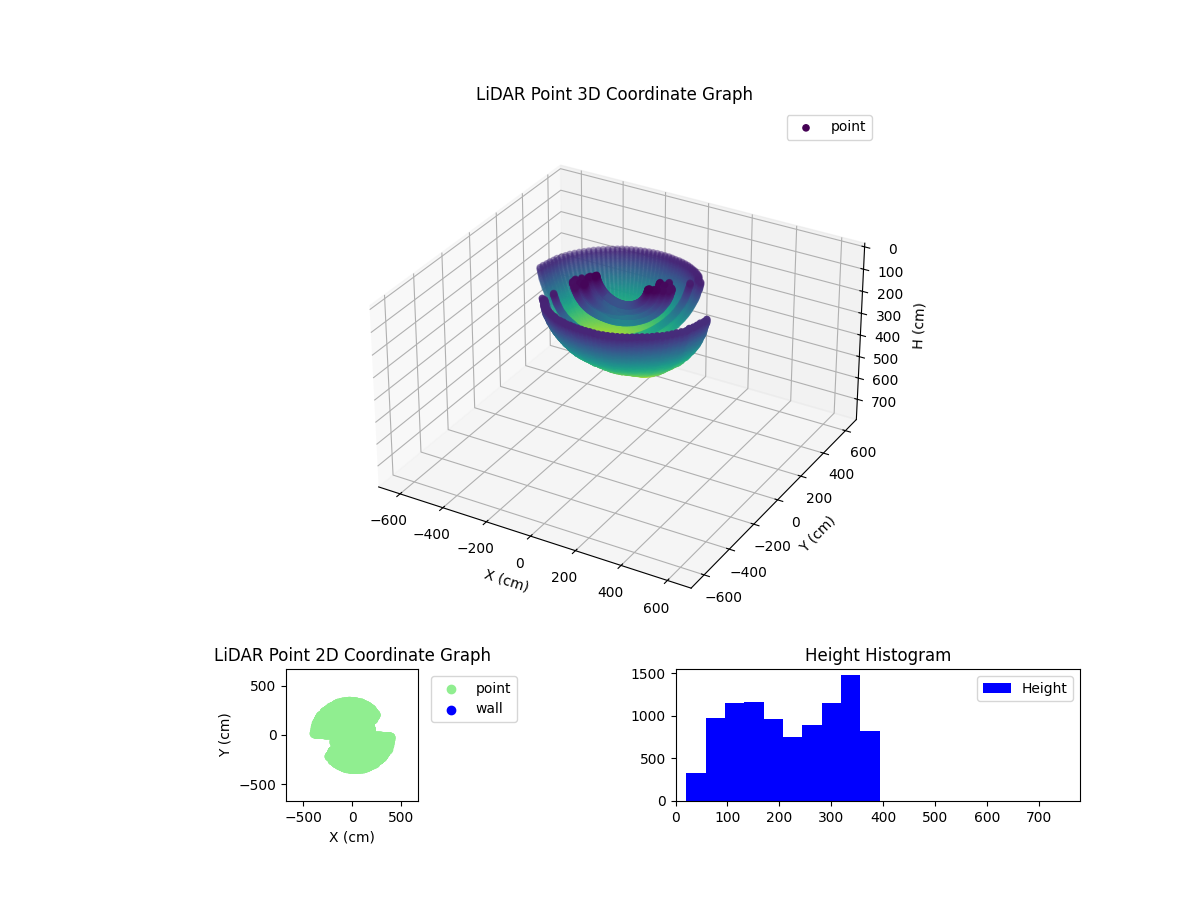 3D Plot