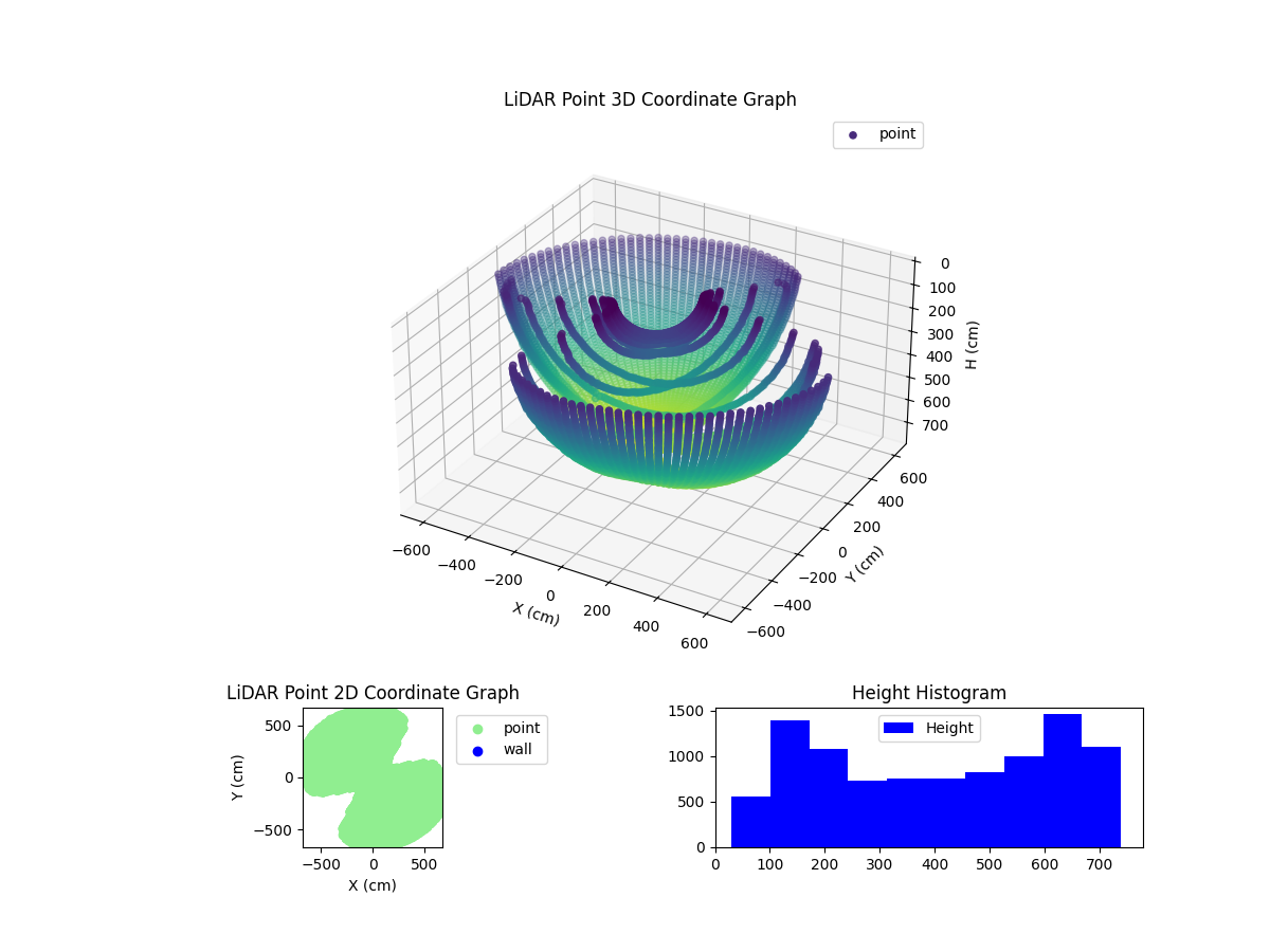 3D Plot