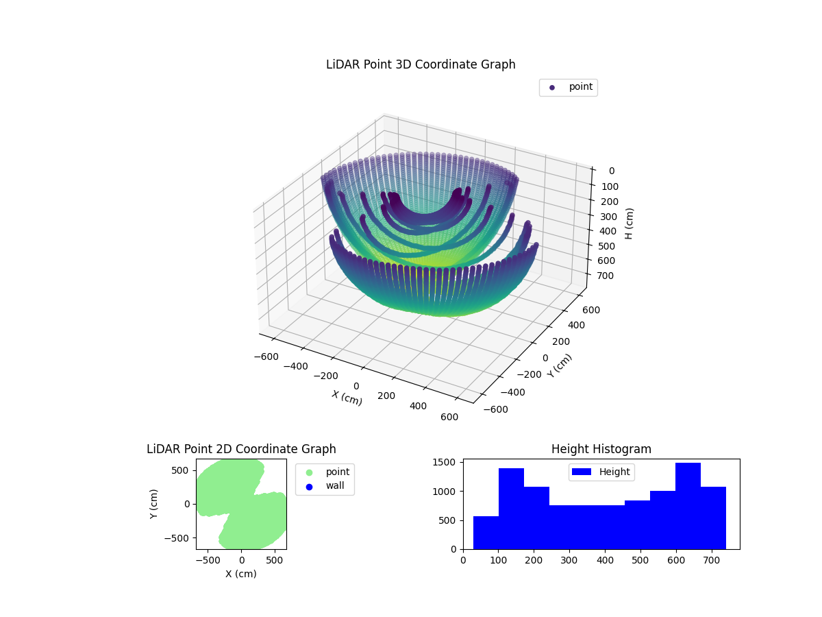 3D Plot