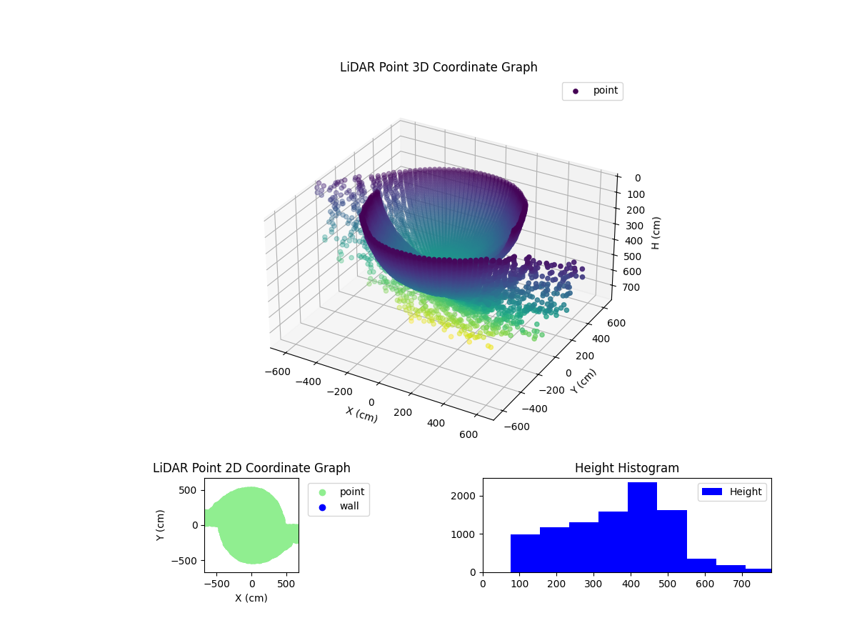 3D Plot
