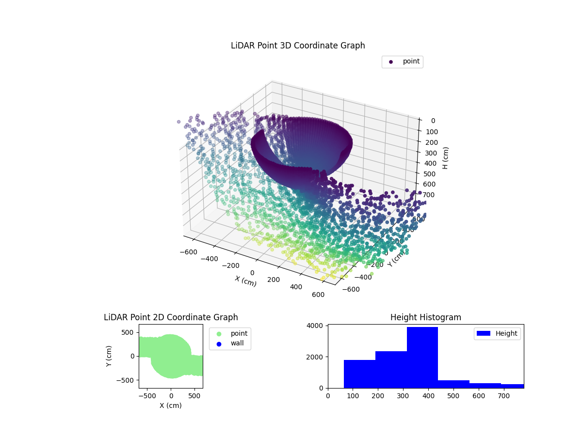 3D Plot