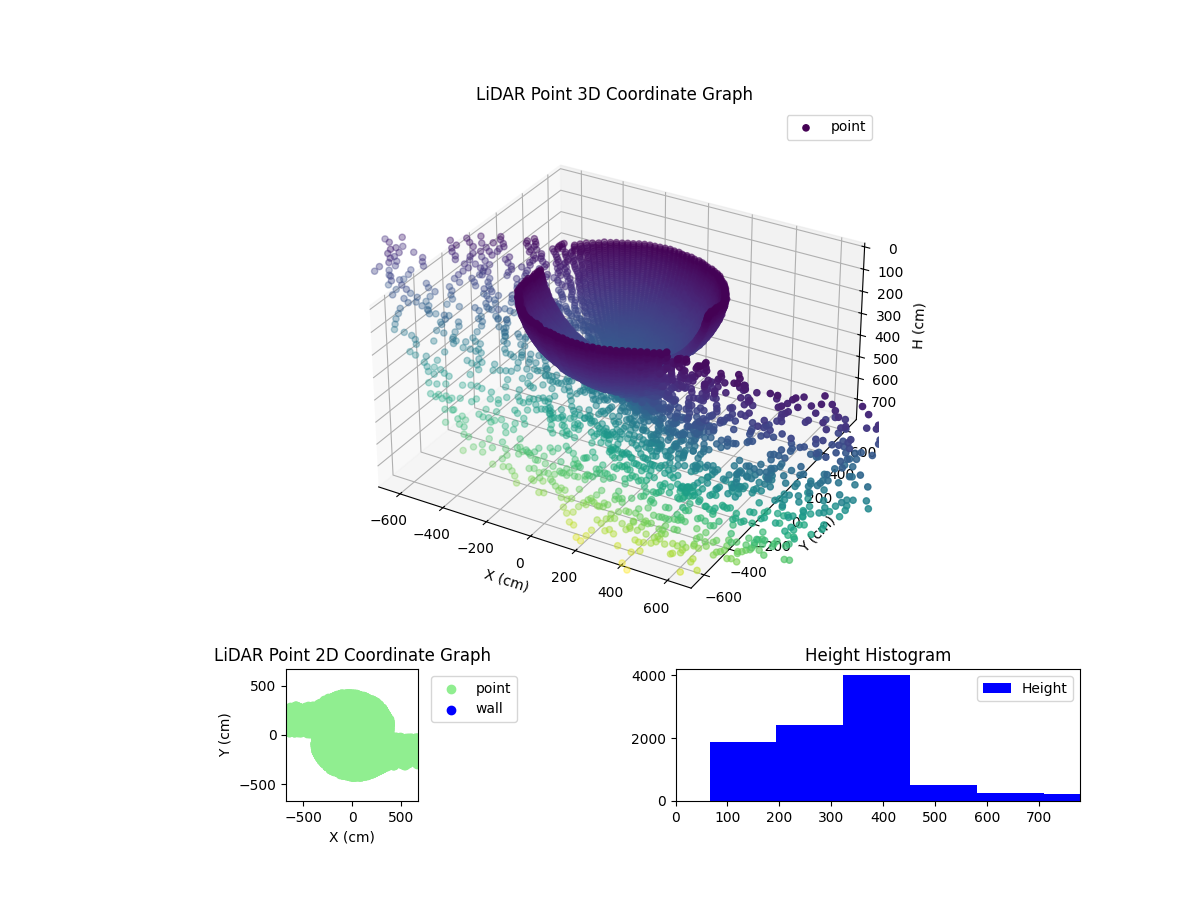 3D Plot
