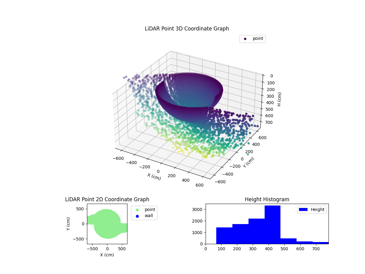 3D Plot
